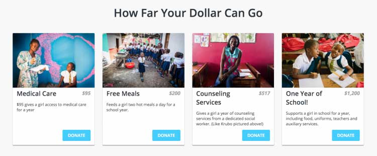 how far your dollar can go