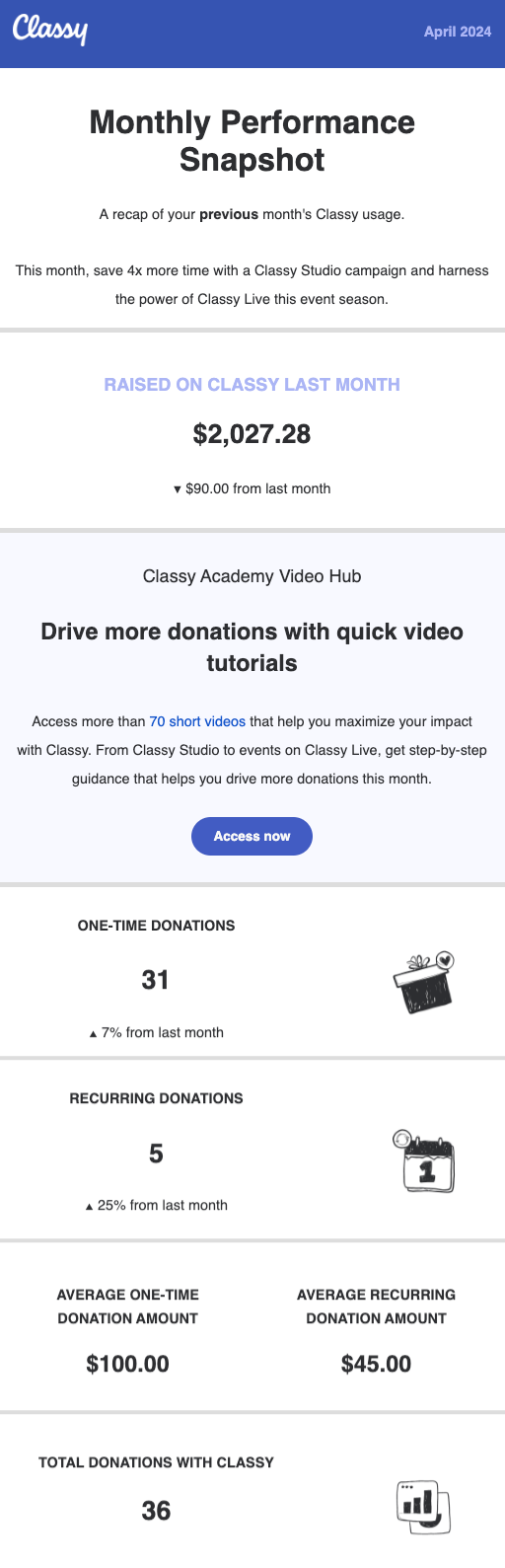 Monthly performance snapshot email example
