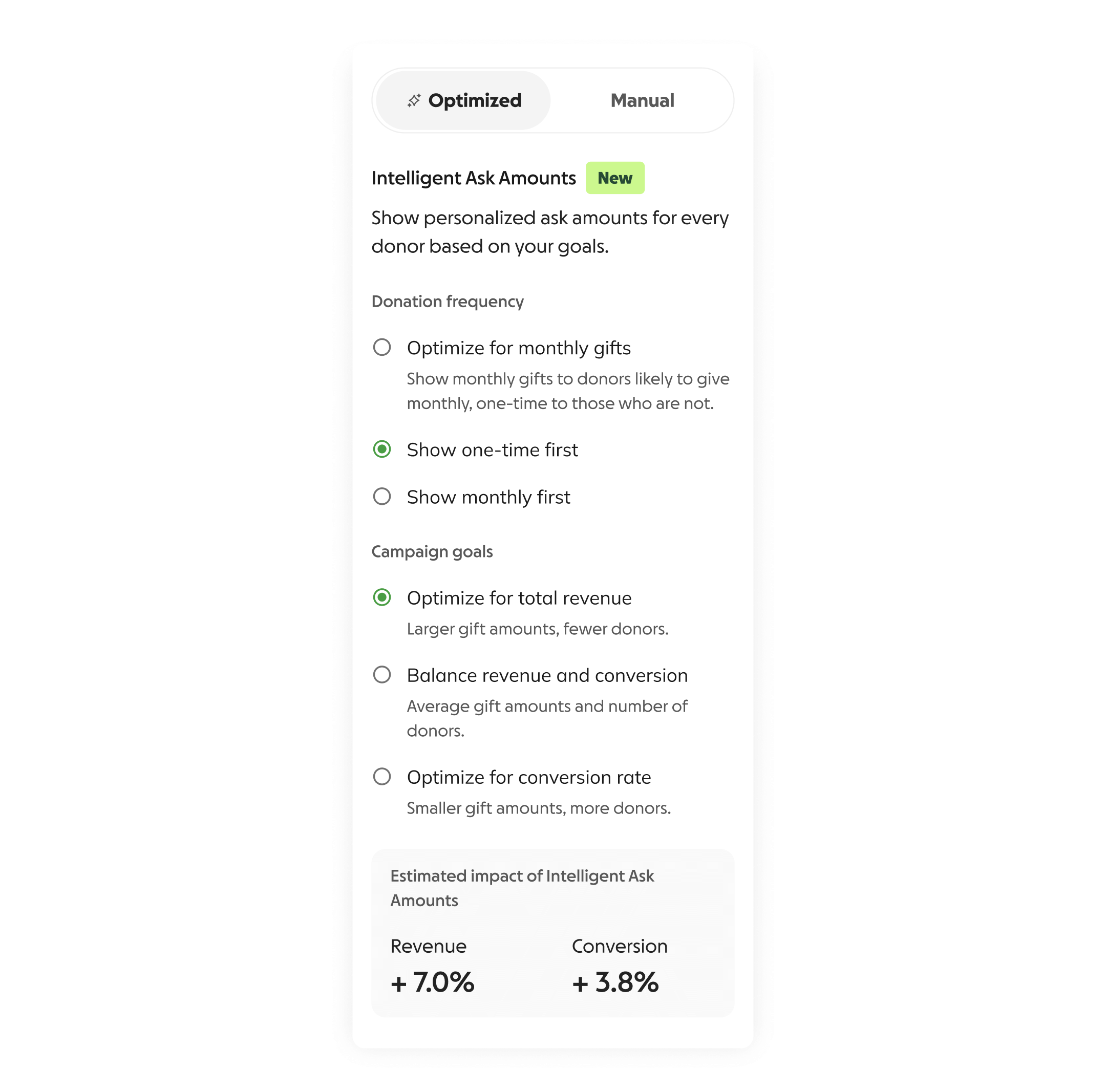 intelligent ask amounts from gofundme pro