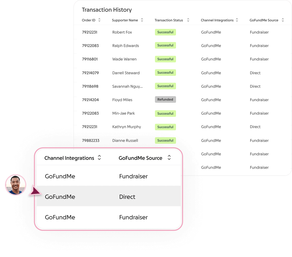 Transaction history dashboard example