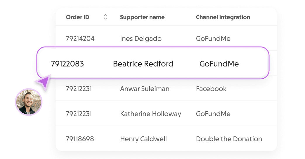 Nonprofit Payment Processing Made Easy | GoFundMe Pro
