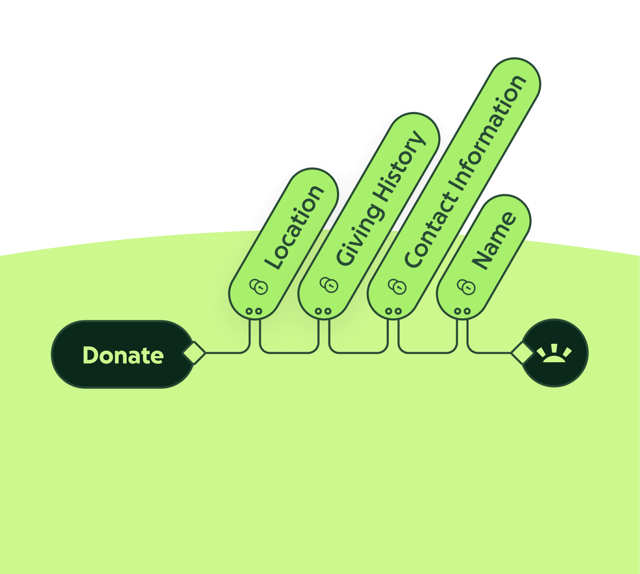 security example