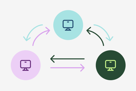 Cross-functional collaboration diagram