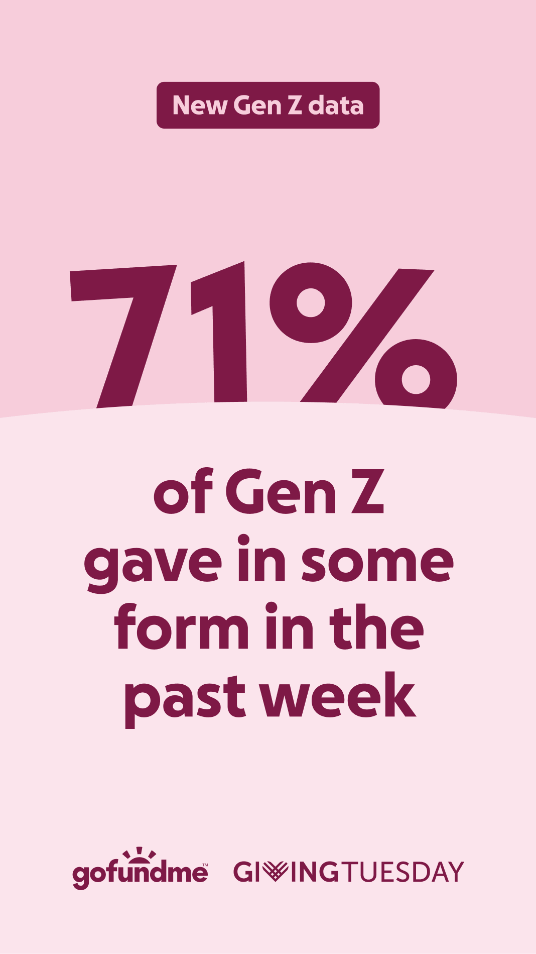 Gen z statistic card
