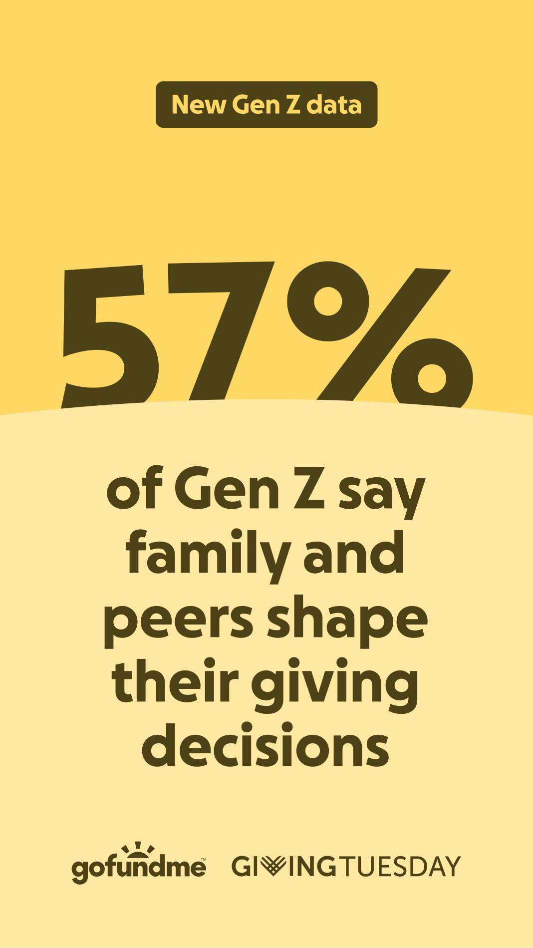 Gen z statistic card