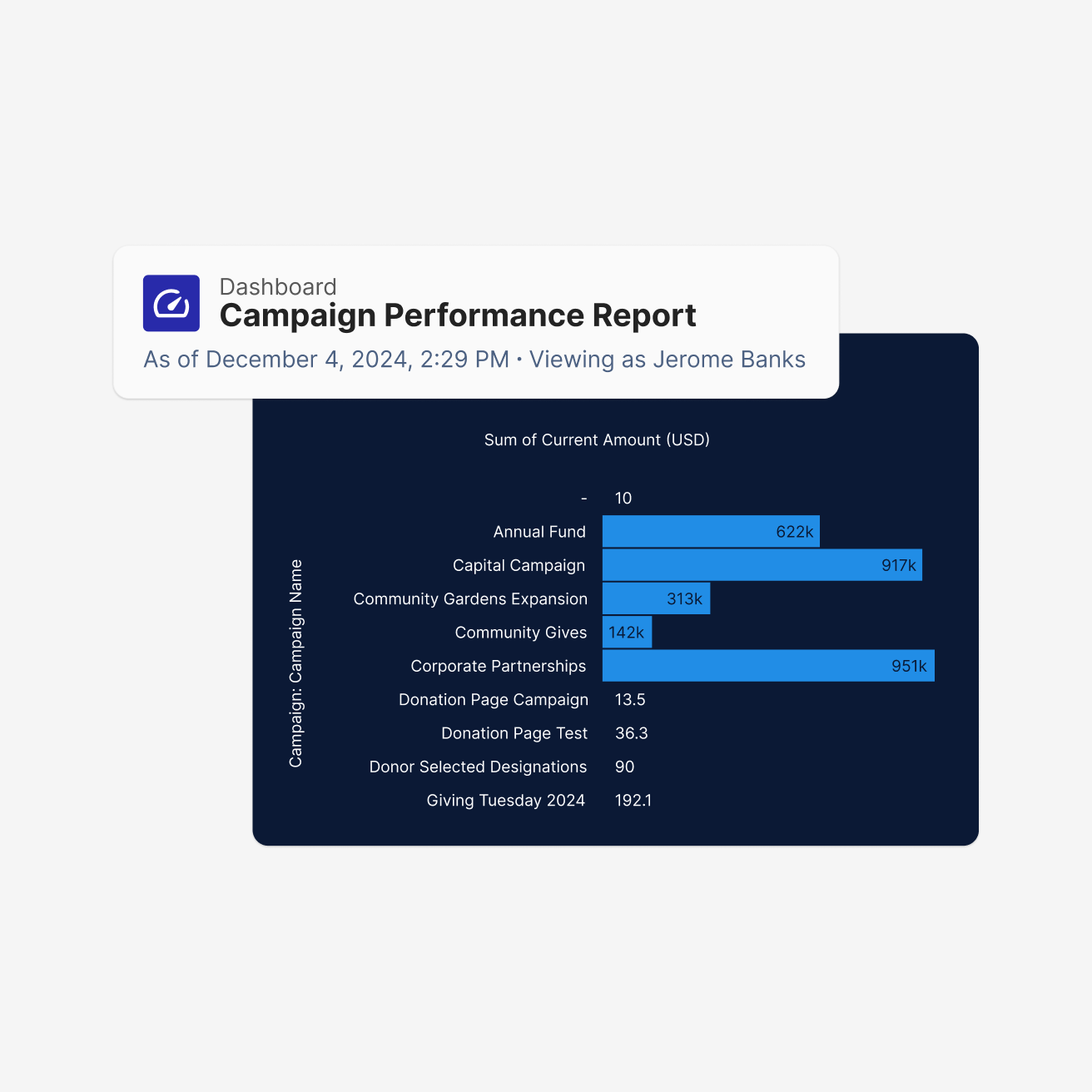 Salesforce actionable list titled "My Major Giving Portfolio" showing a table of donor records with assigned engagement stages like Prospecting, Cultivation, and Stewardship