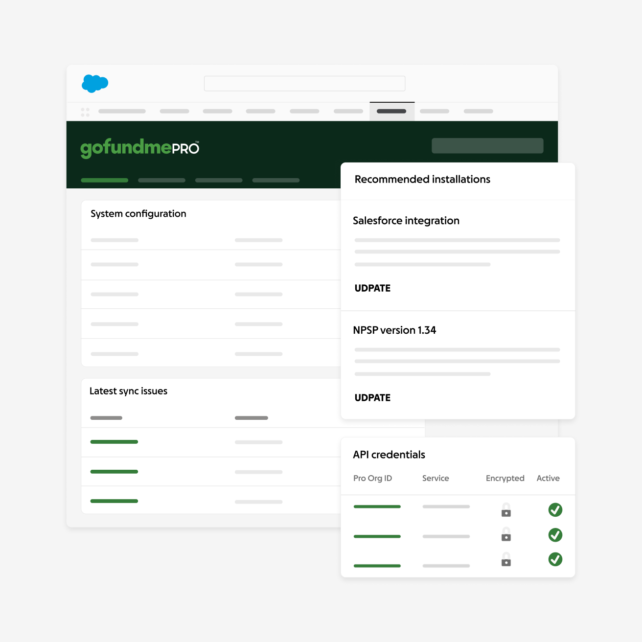 Salesforce dashboard showing GoFundMe Pro system configuration, recommended installations for Salesforce integration and NPSP, sync issue status, and encrypted API credentials