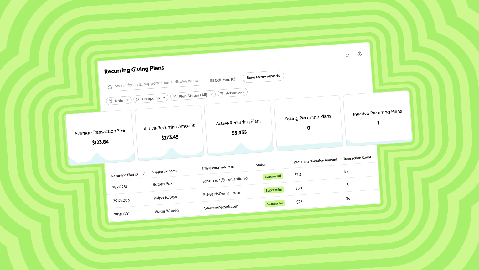 Screenshot of a Recurring Giving Plans dashboard showing average transaction size of $123.84, active recurring amount of $273.45, 55,435 active recurring plans, 0 falling plans, and 1 inactive plan, with a table listing individual supporter recurring donations below