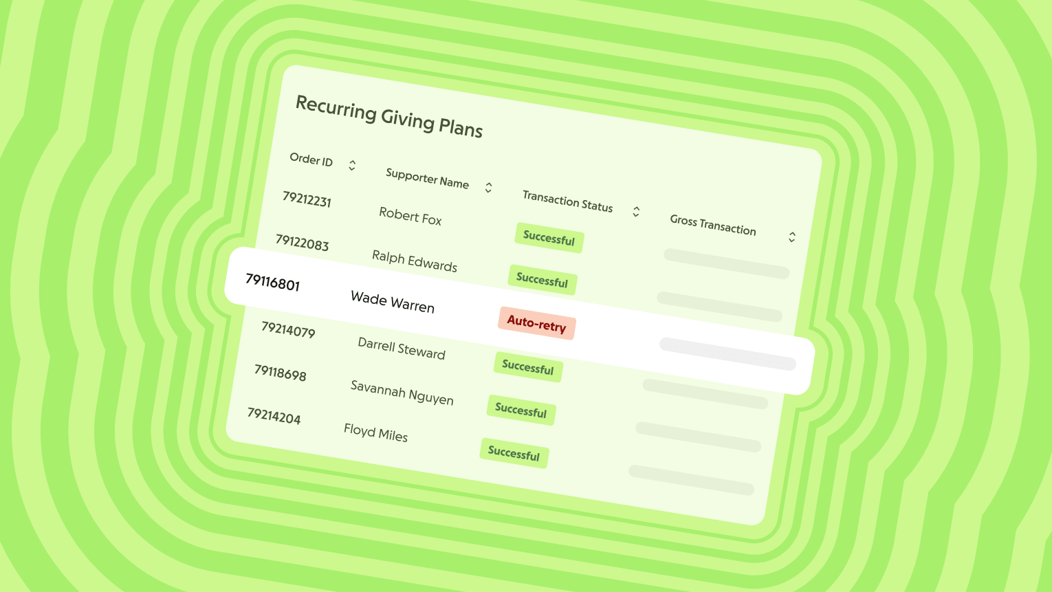 "Recurring Giving Plans" table listing supporter transactions, mostly marked "Successful" with one highlighted row for Wade Warren showing an "Auto-retry" status