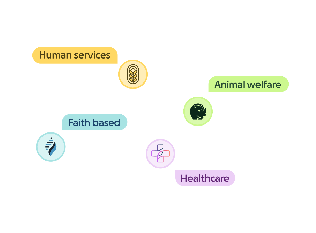 Icons representing four nonprofit cause categories: Human services, Faith based, Animal welfare, and Healthcare