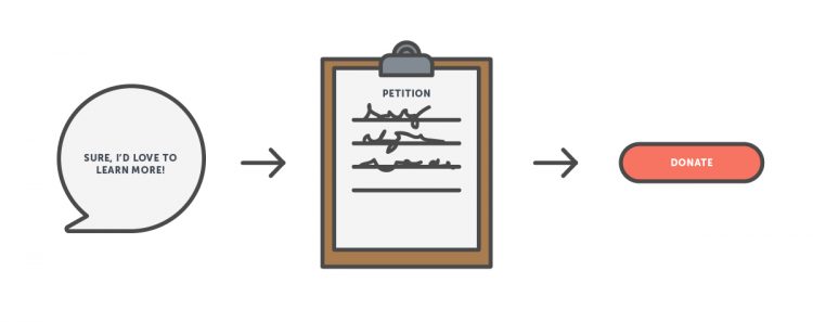 consistency illustration