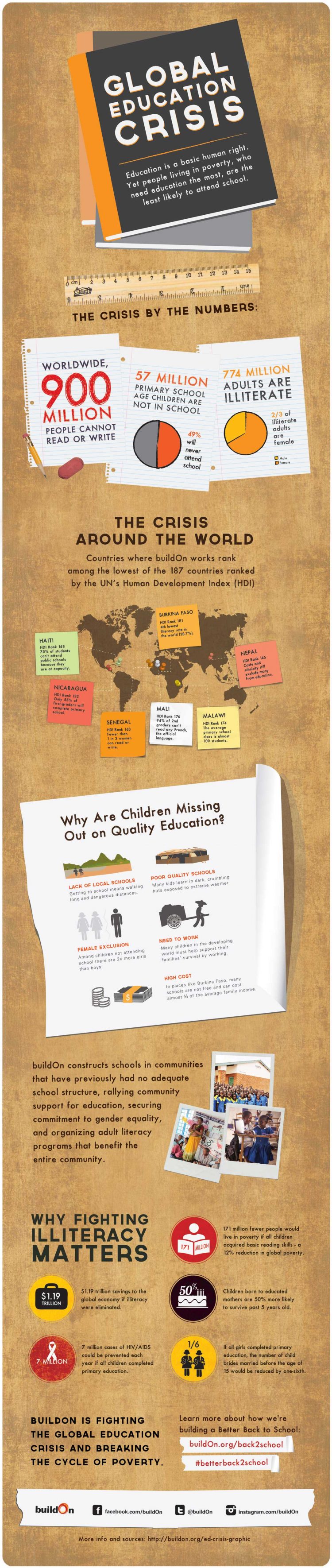 Buildon Infographic