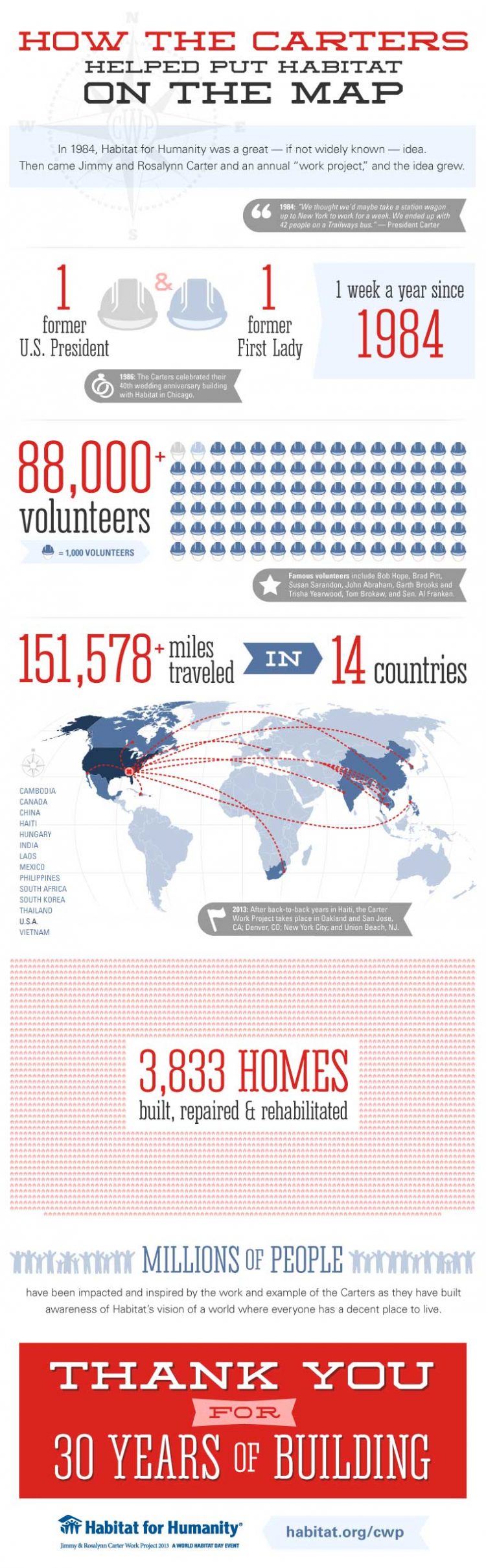 Habitat For Humanity Infographic